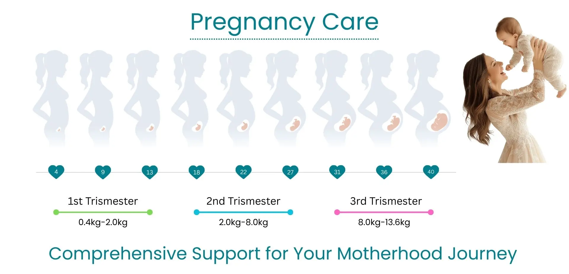 Photo of  at Genesiss Multi-Speciality Hospital